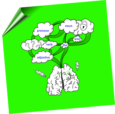 Professional English Language Courses - Build Your Grammar and Vocabulary!